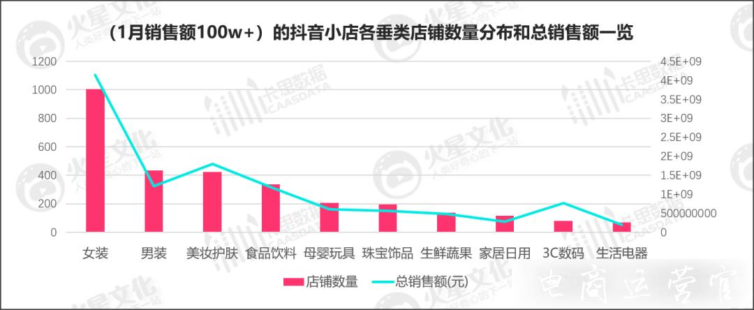 抖音小店賣什么賺錢?抖音無貨源小店選品的五個重要策略